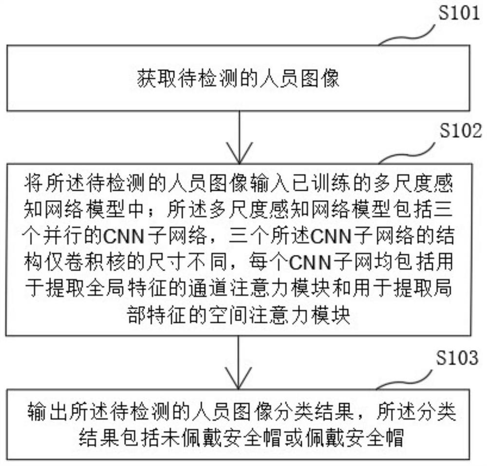 Safety helmet wearing detection method and device based on deep learning, equipment and medium