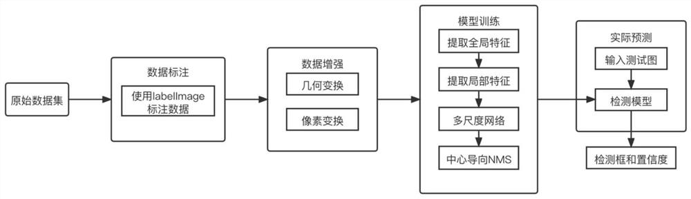 Safety helmet wearing detection method and device based on deep learning, equipment and medium