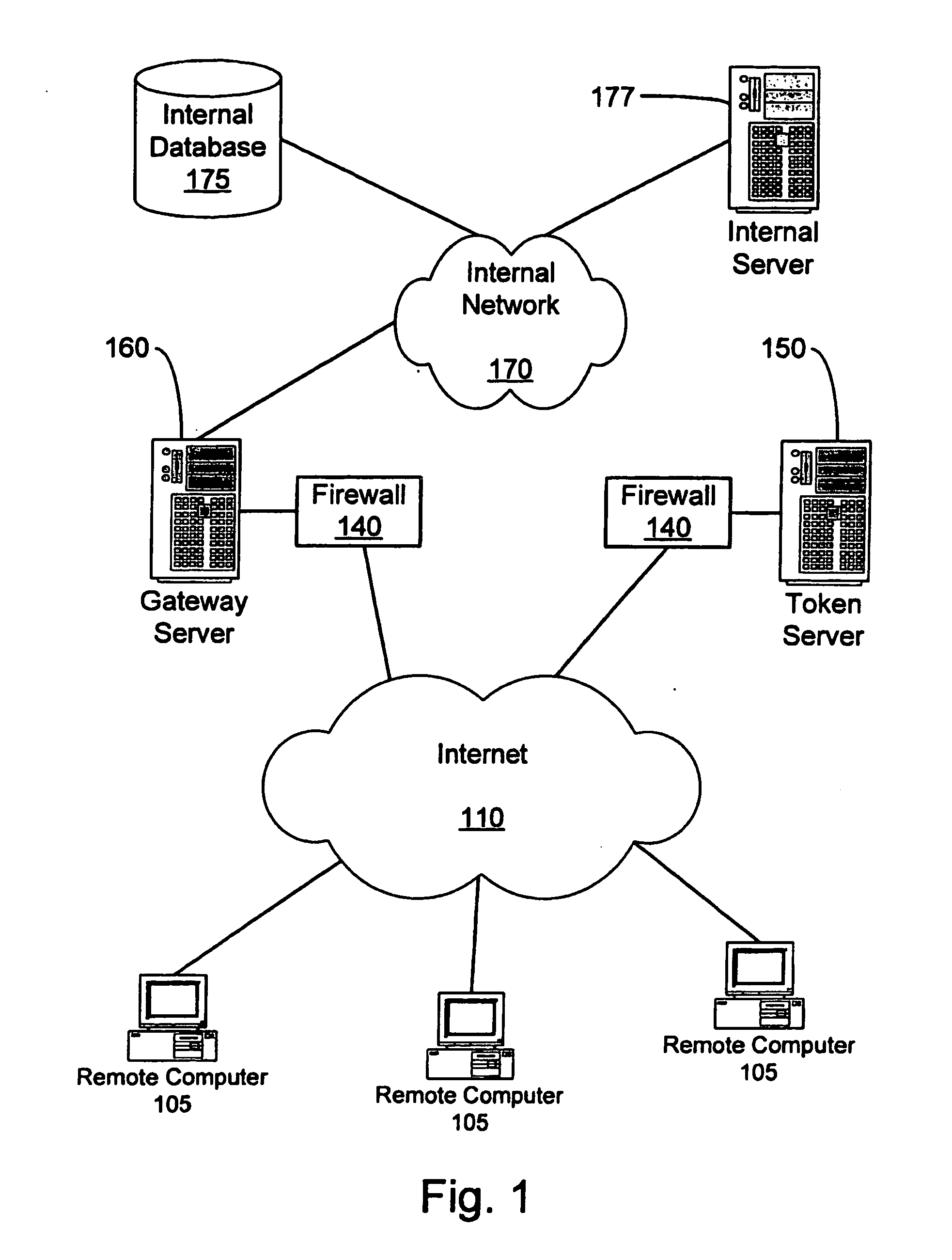 System and method for secure network connectivity