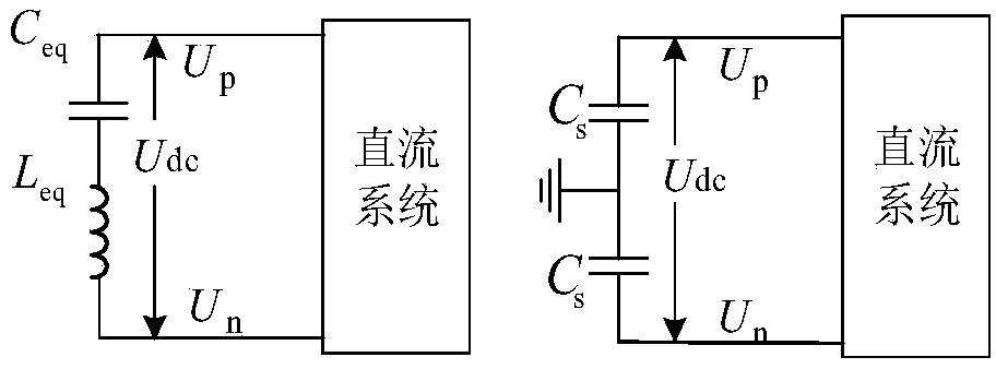 Single-end quantity protection method of a ring-shaped flexible power network line