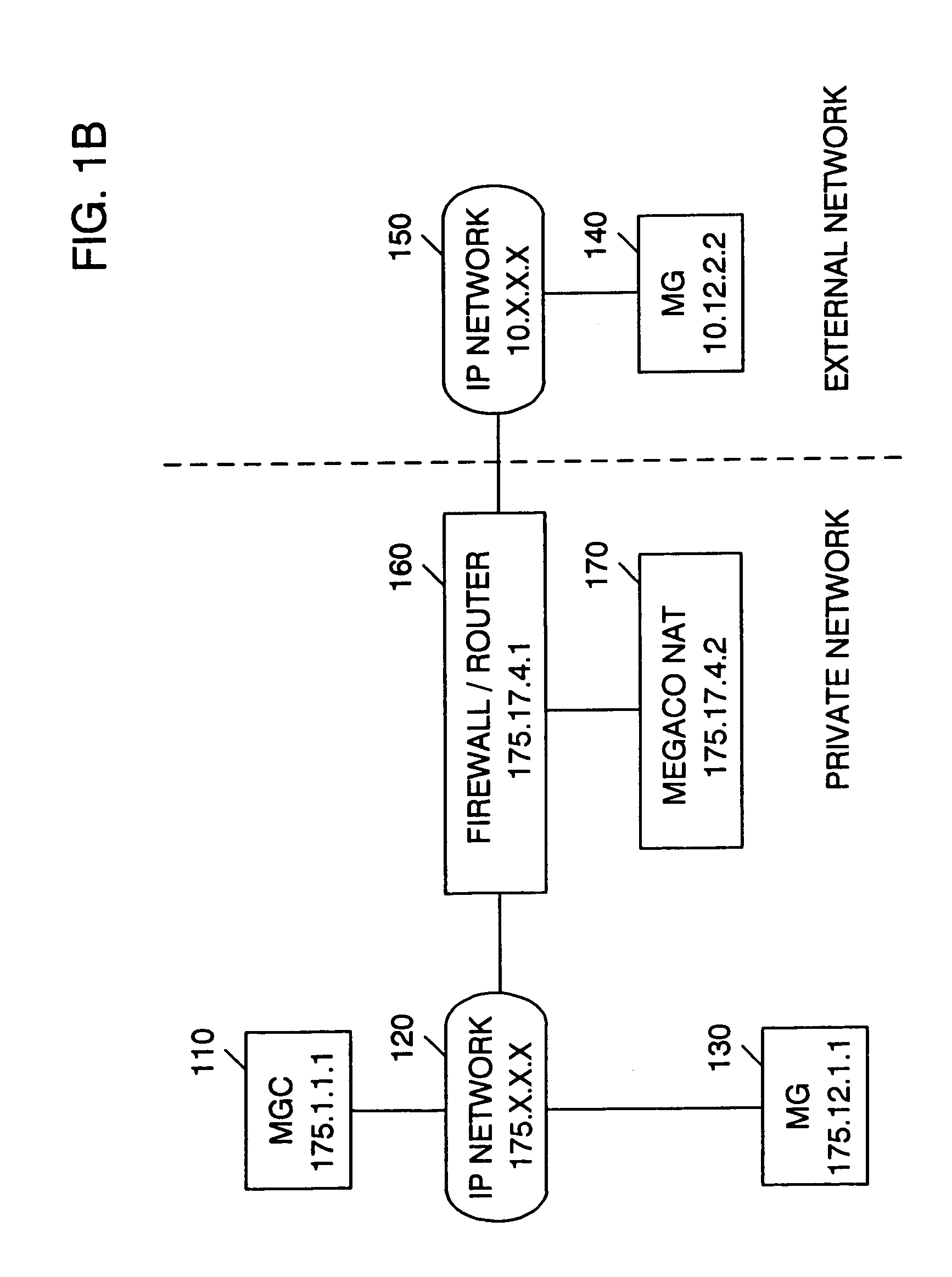 System and method for executing control protocols among nodes in separate IP networks