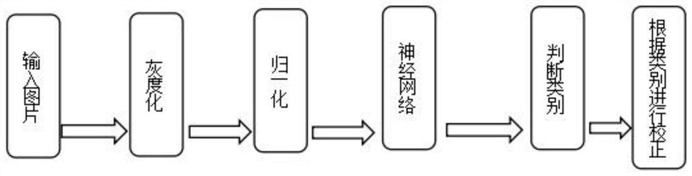 A Method of License Plate Tilt Correction Based on Neural Network