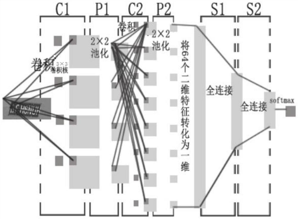 A Method of License Plate Tilt Correction Based on Neural Network