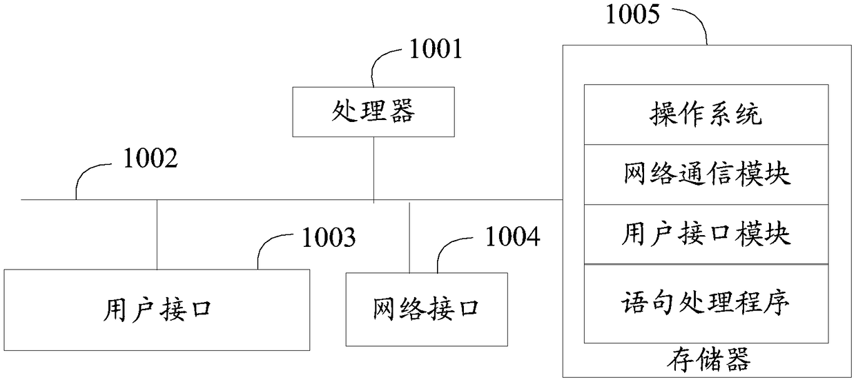 Sentence processing method and device and computer readable storage medium