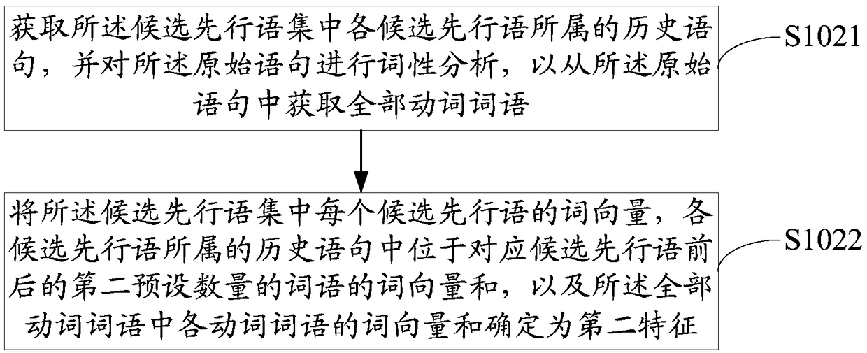 Sentence processing method and device and computer readable storage medium