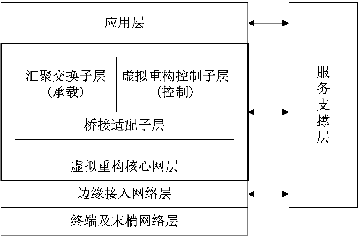 Virtual reconstruction ubiquitous network architecture based on identity-position separation