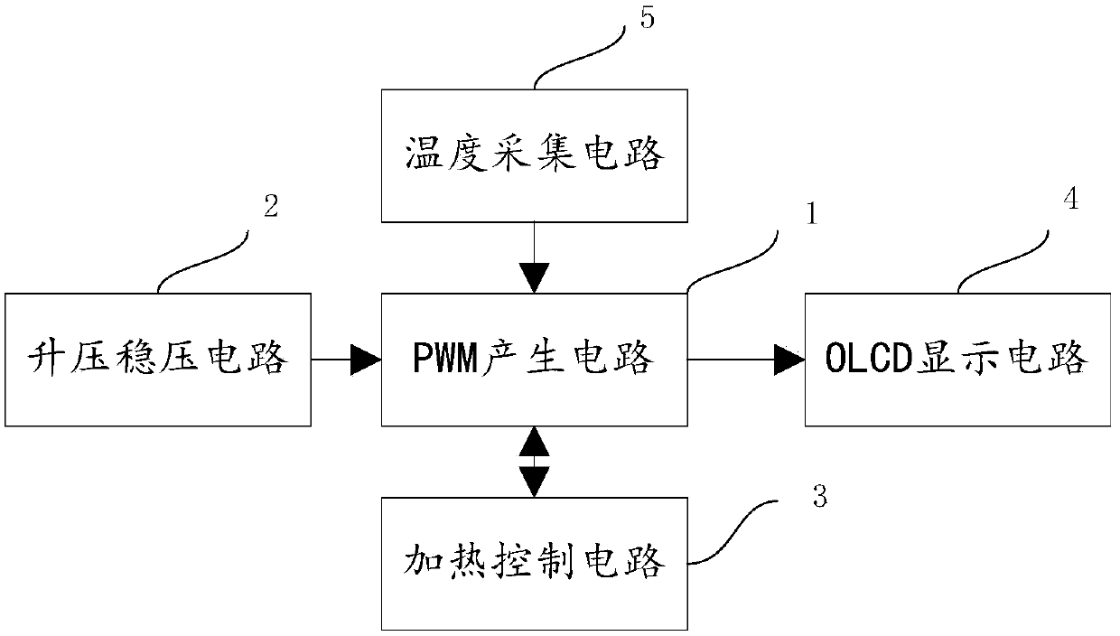 PWM heating control system and method