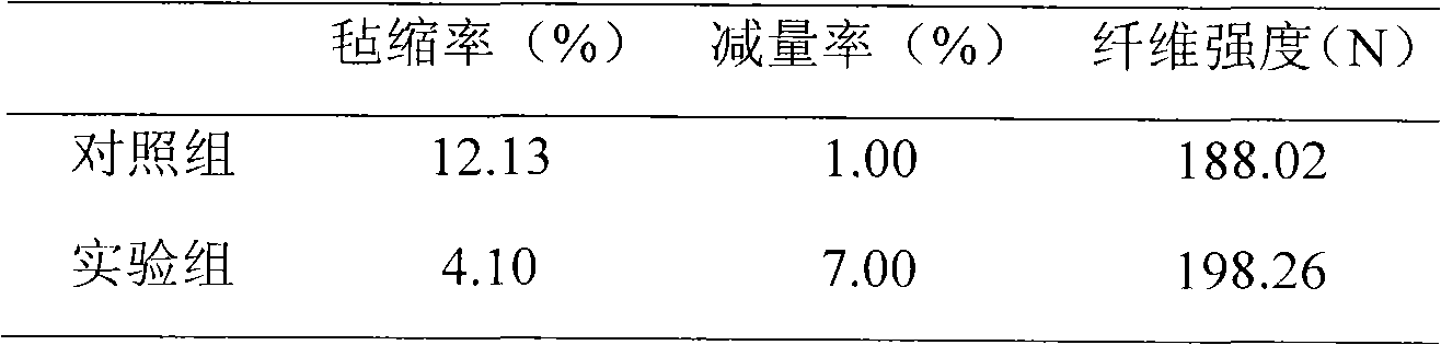 Protease composite enzyme and application thereof