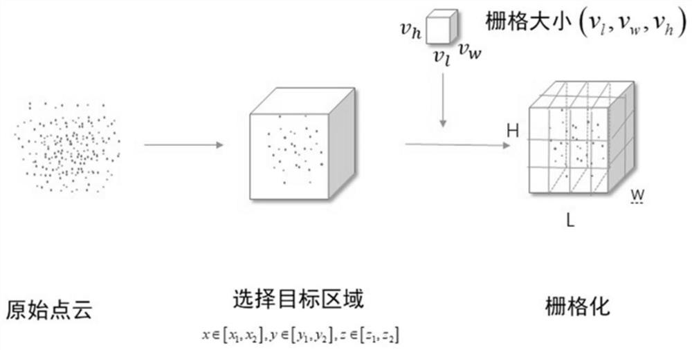 A 3D object detection method based on simple encoding of point cloud data