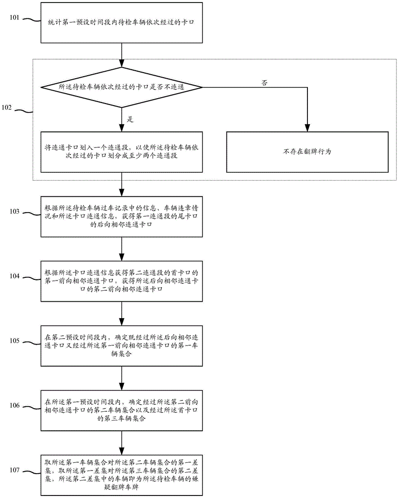 A method and device for detecting vehicle license plates