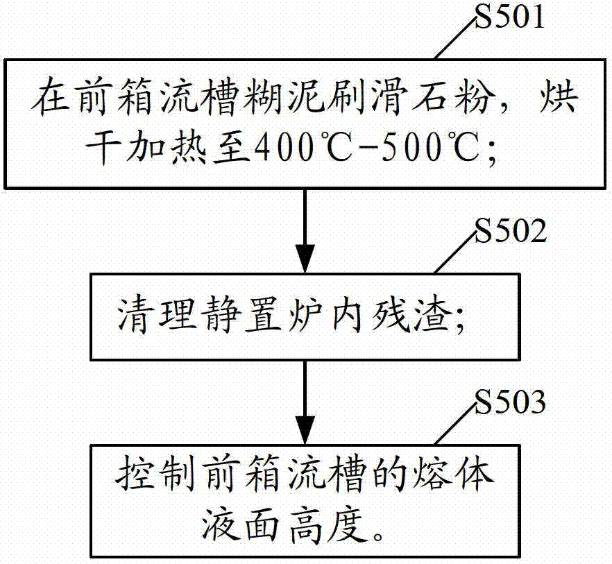 Casting-rolling method for aluminum alloy plate