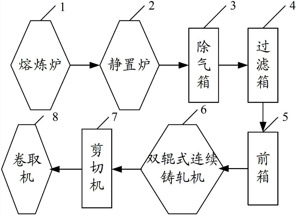 Casting-rolling method for aluminum alloy plate