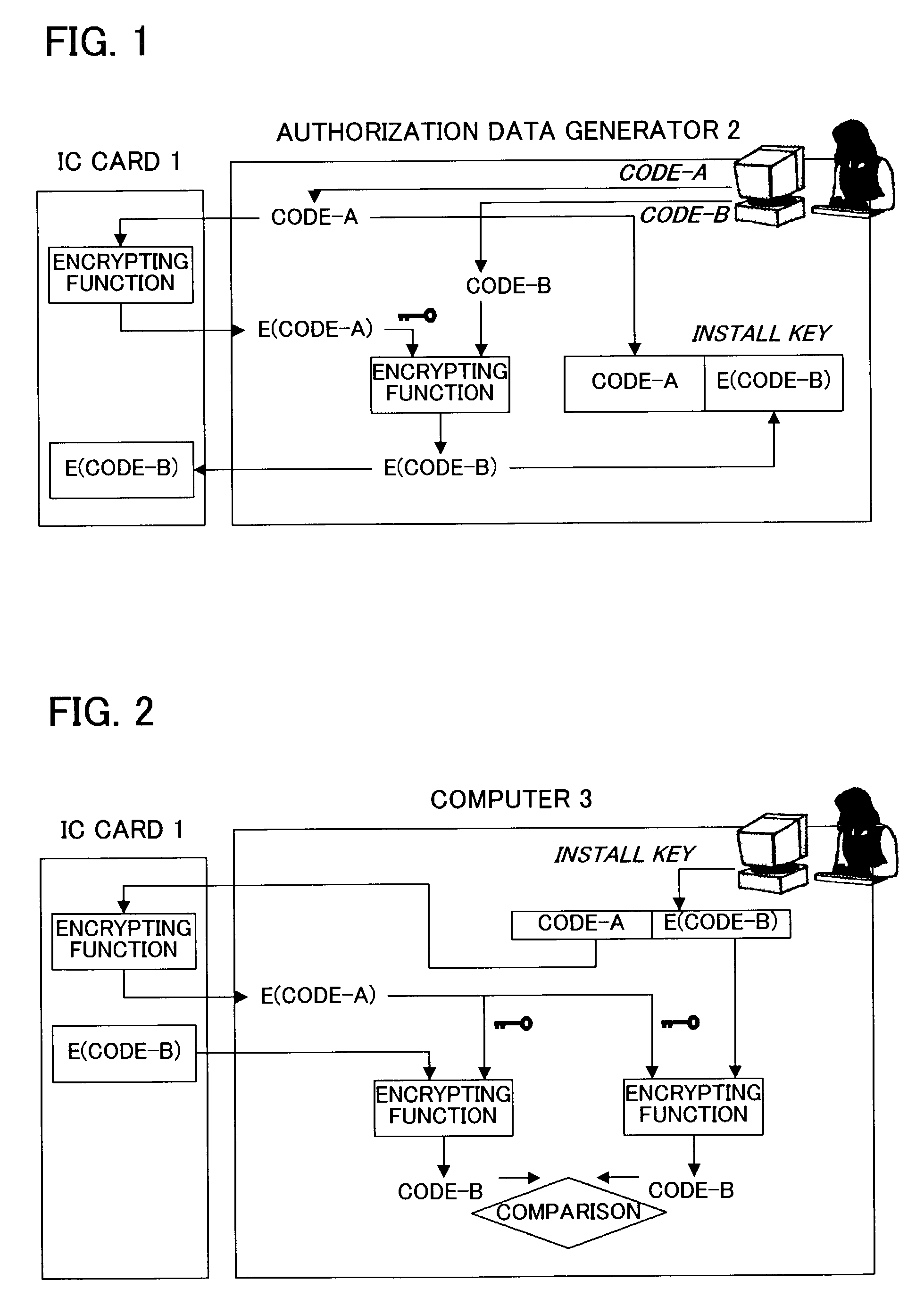 Program use authorization method