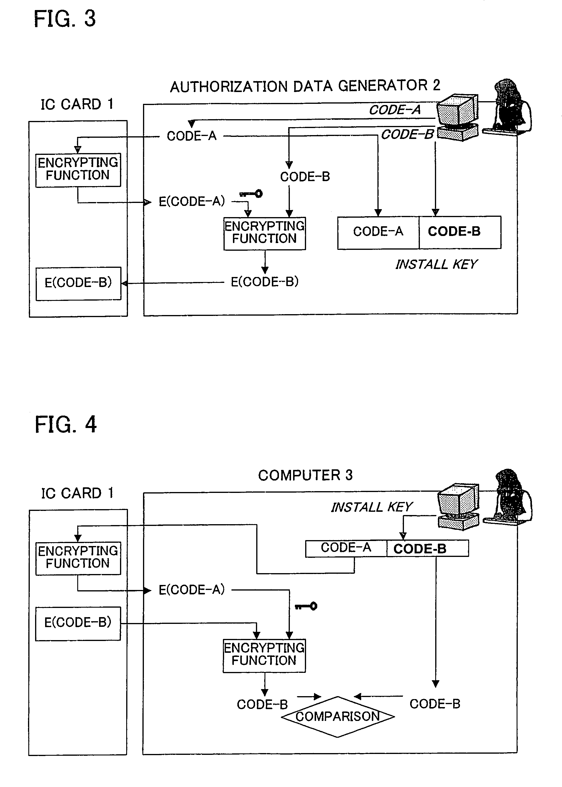 Program use authorization method