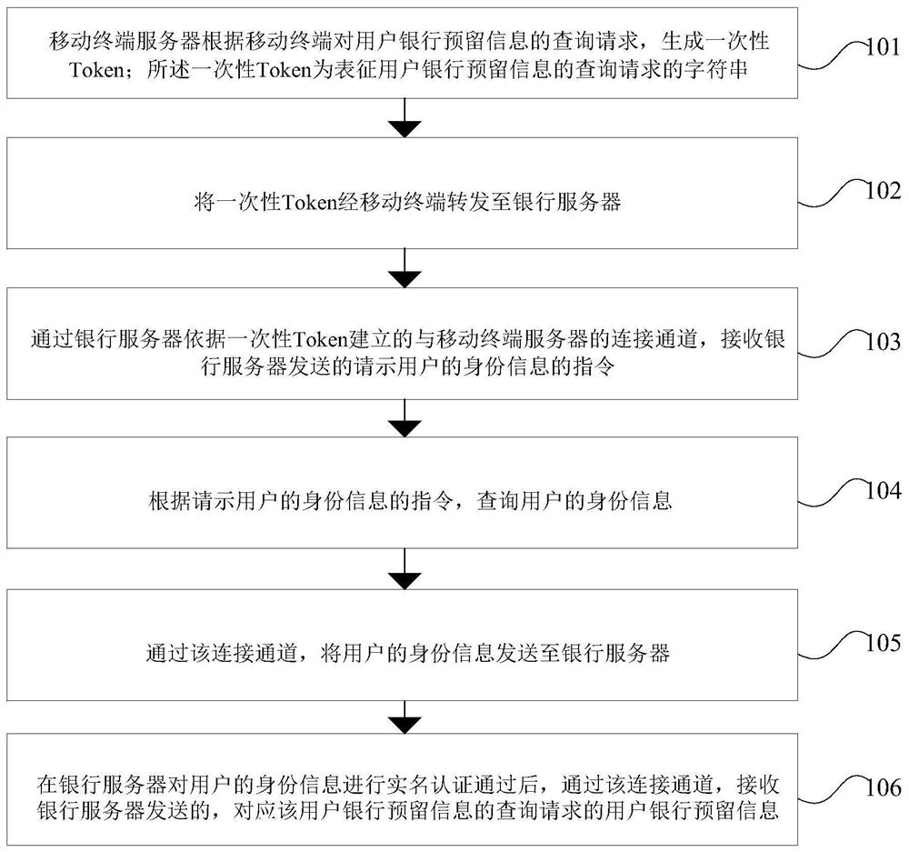 User bank information query method, mobile terminal and server