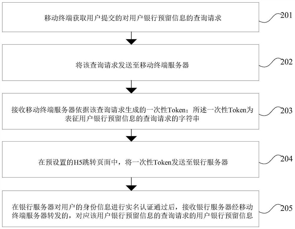 User bank information query method, mobile terminal and server