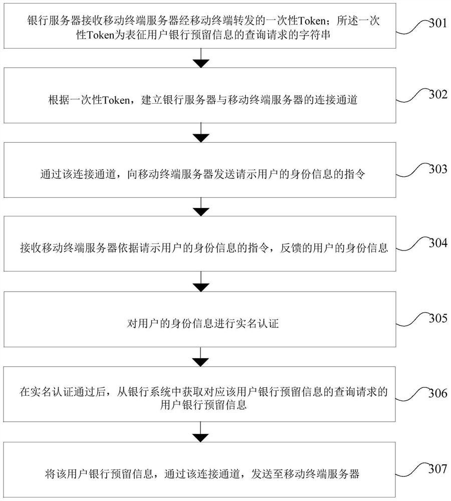 User bank information query method, mobile terminal and server