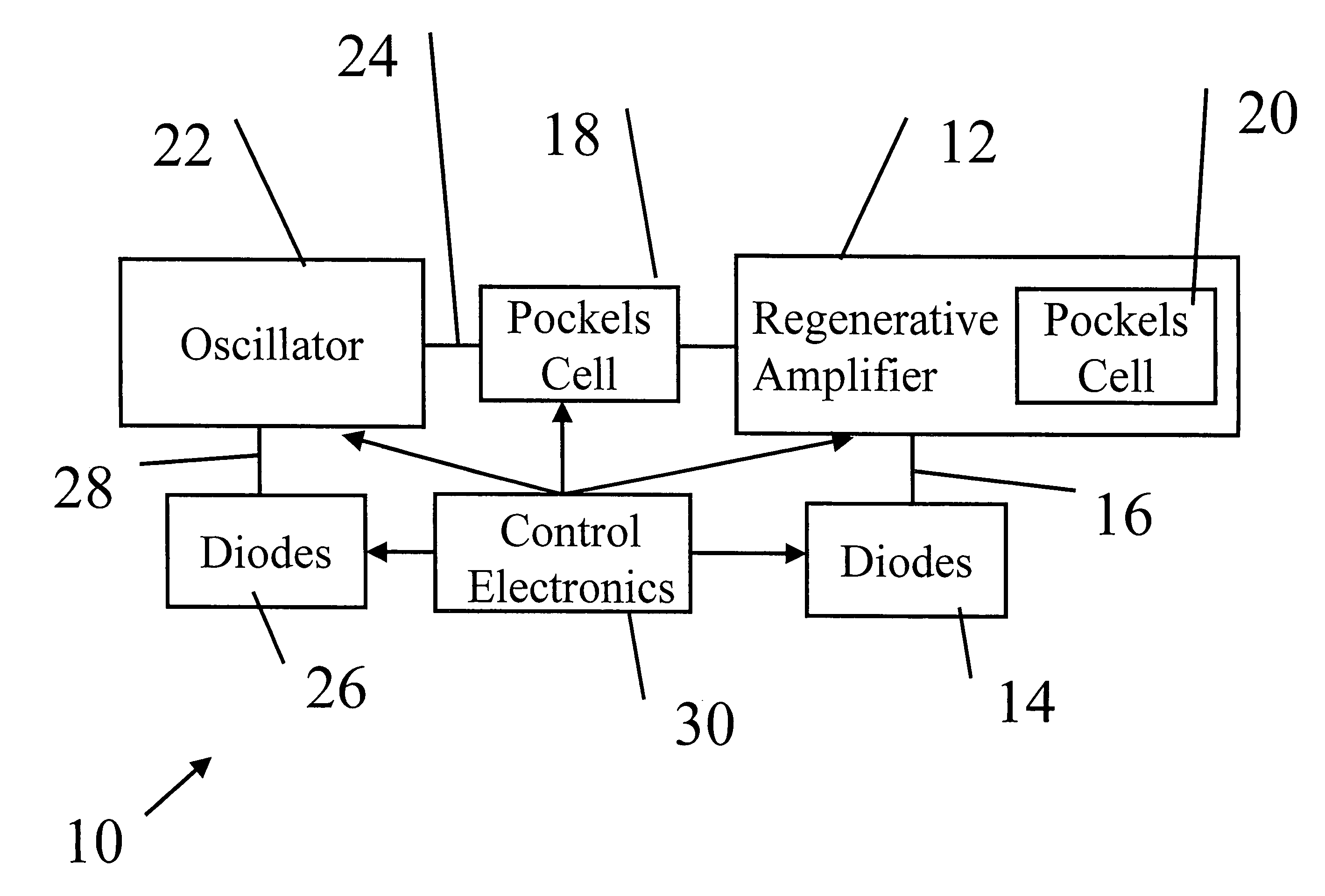 Low-gain regenerative amplifier system