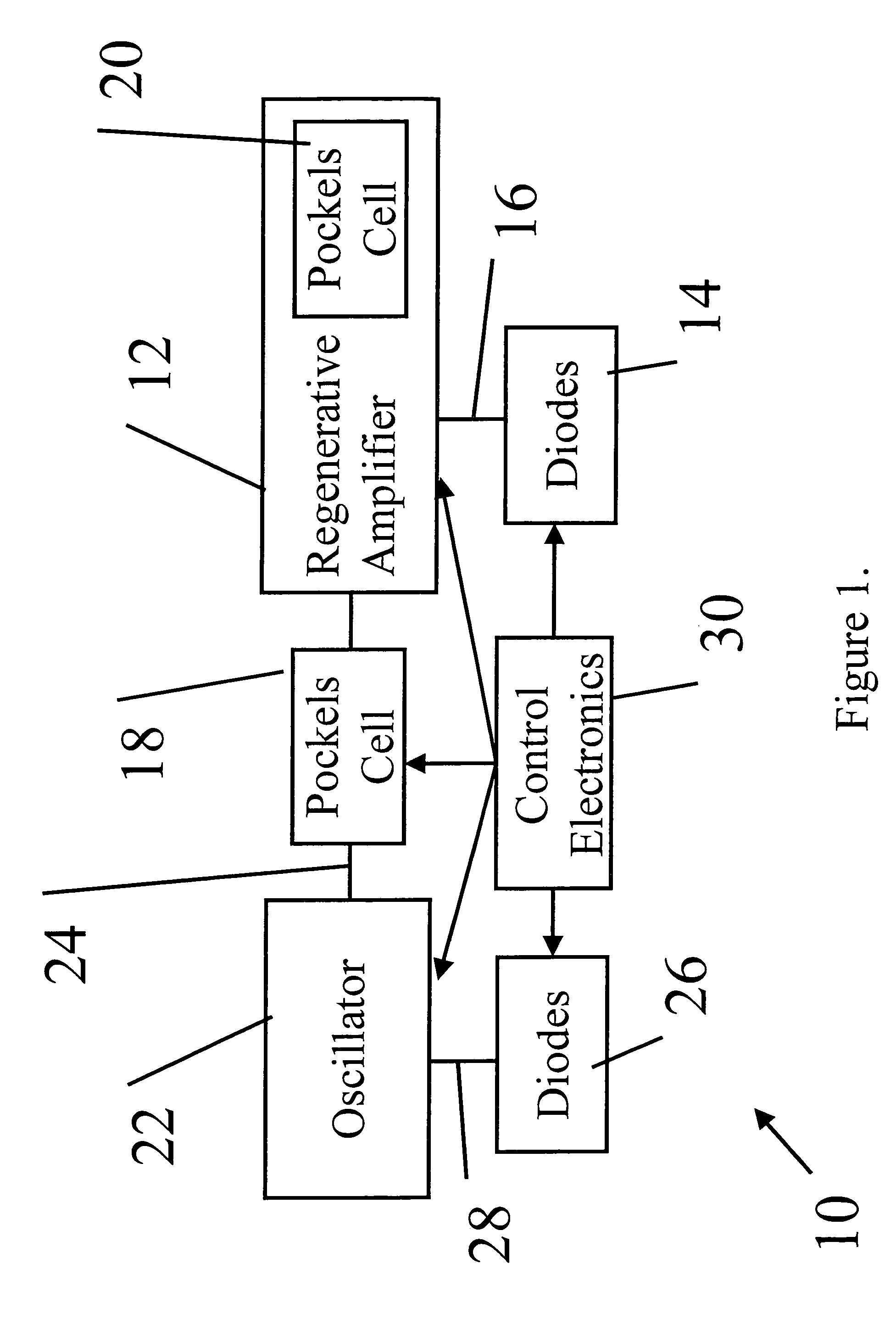 Low-gain regenerative amplifier system