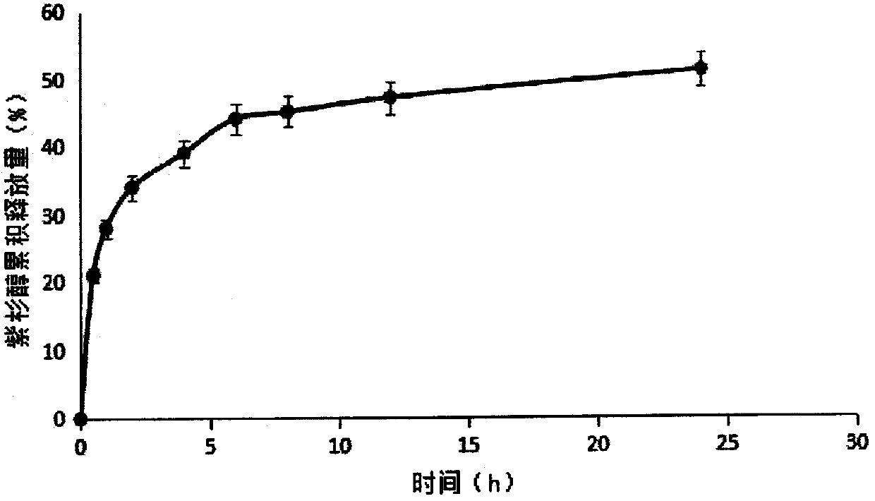 Layer-by-layer self-assembly body having both tumor suppression and bone defect repair functions and preparation method thereof