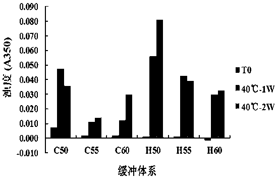 Cell programmed death acceptor 1 antibody preparation and use thereof