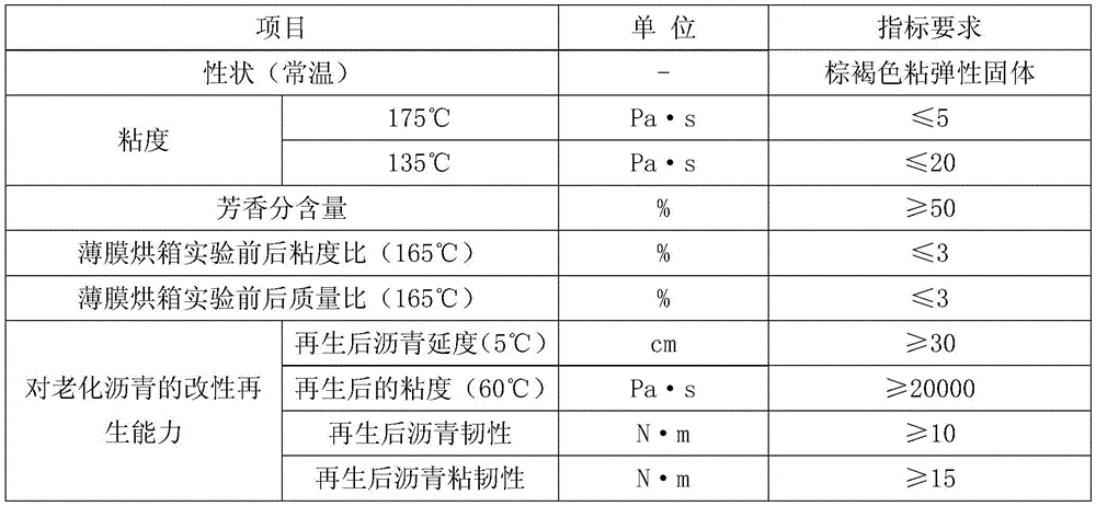 A kind of recycled semi-flexible pavement material and its preparation method