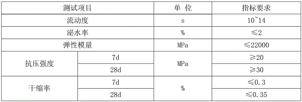 A kind of recycled semi-flexible pavement material and its preparation method