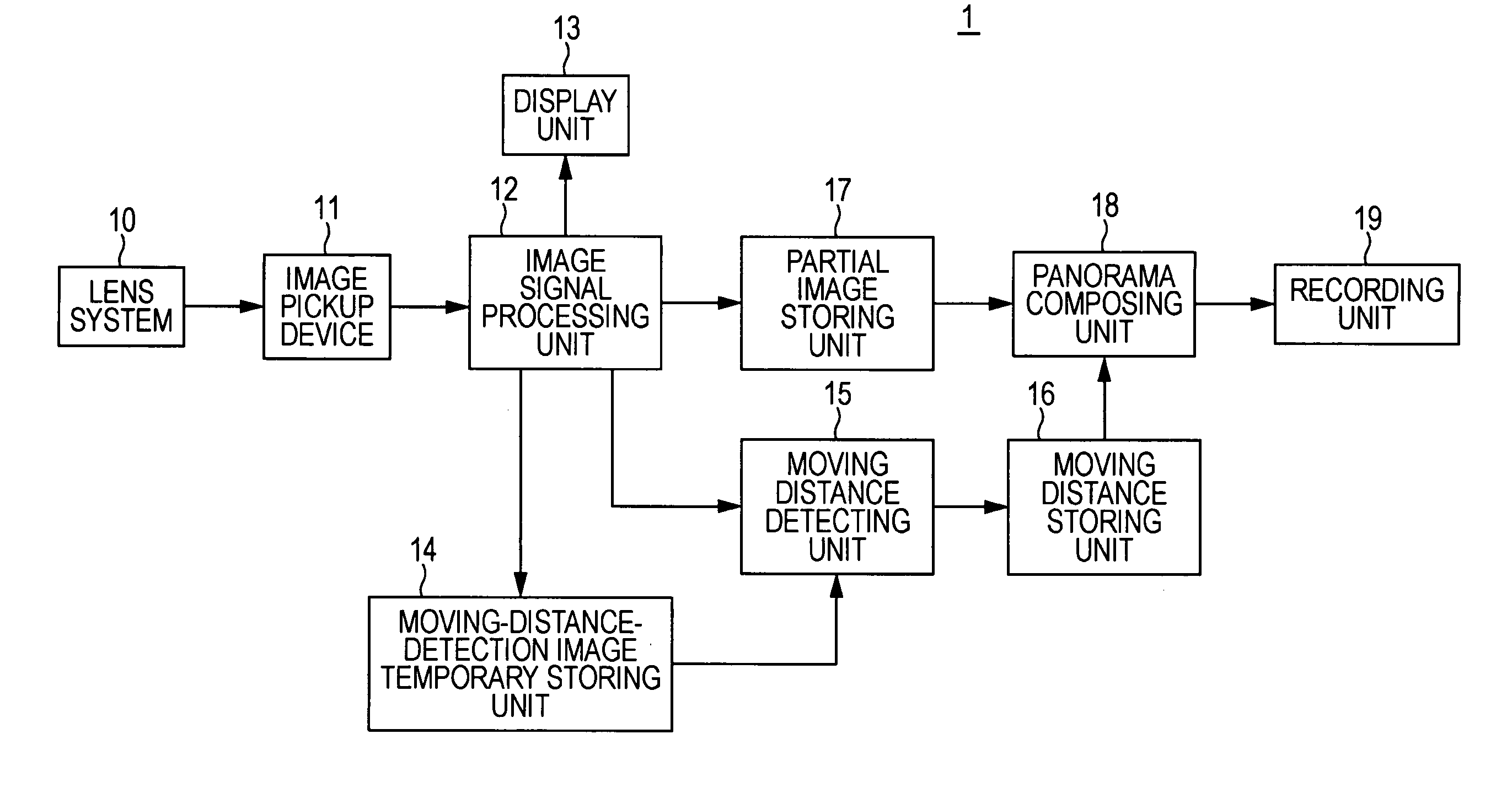 Image pickup apparatus, image processing apparatus, image processing method, program and recording medium