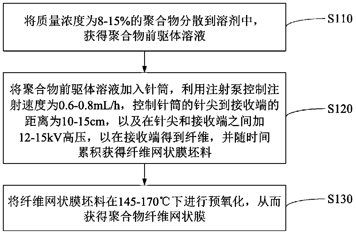 A triboelectric nanogenerator, its preparation method, and wearable device