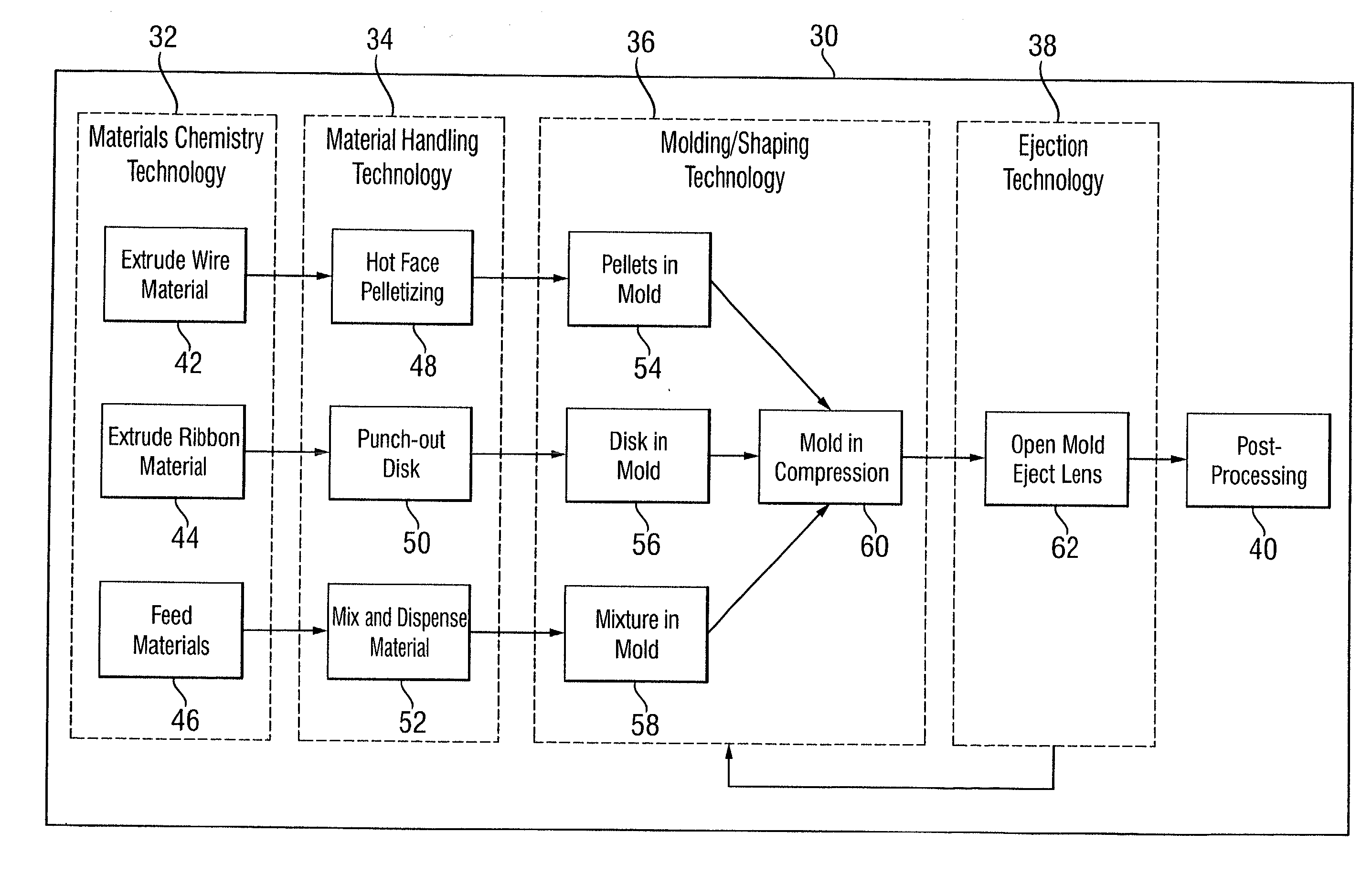 Lens manufacturing process