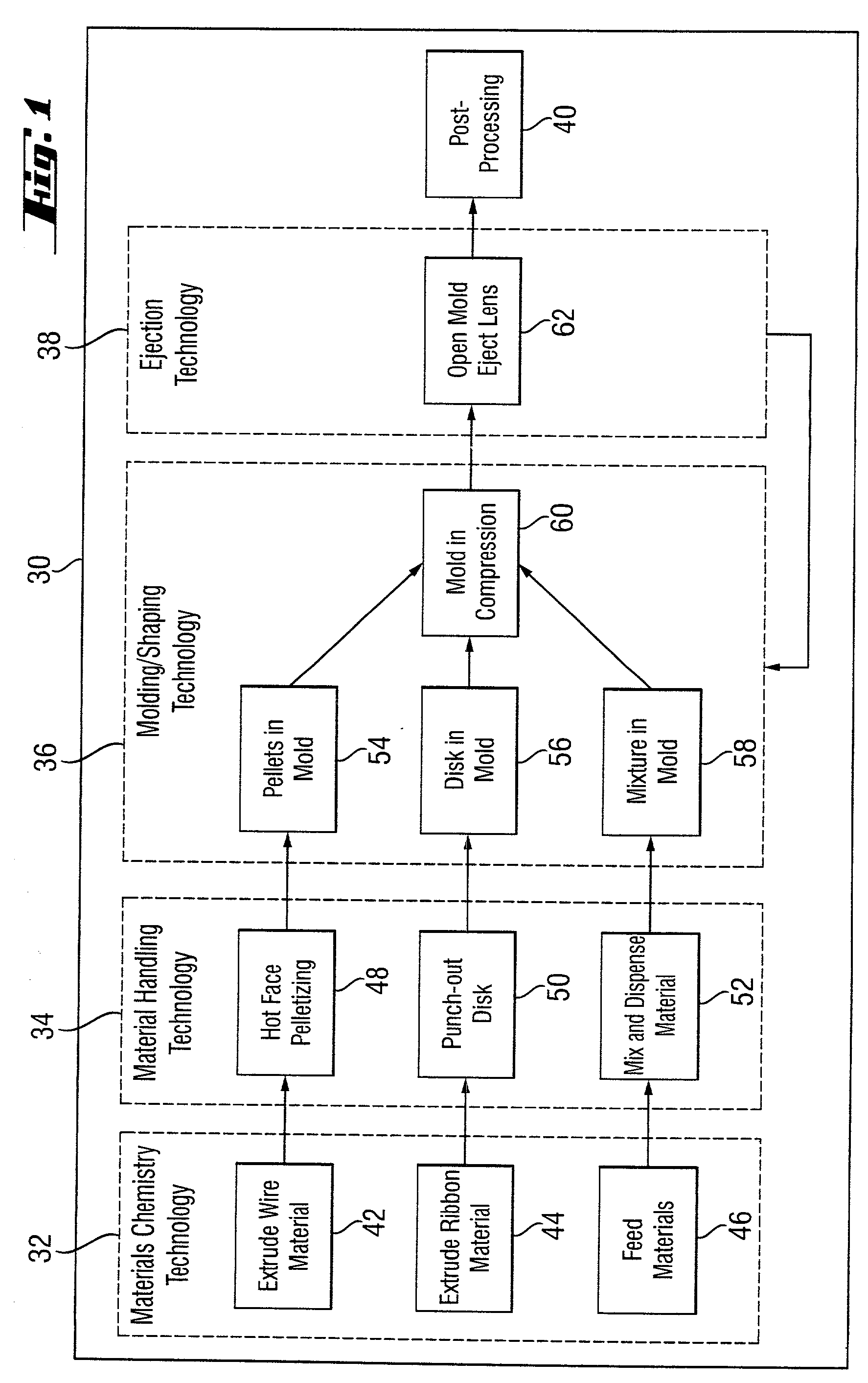 Lens manufacturing process