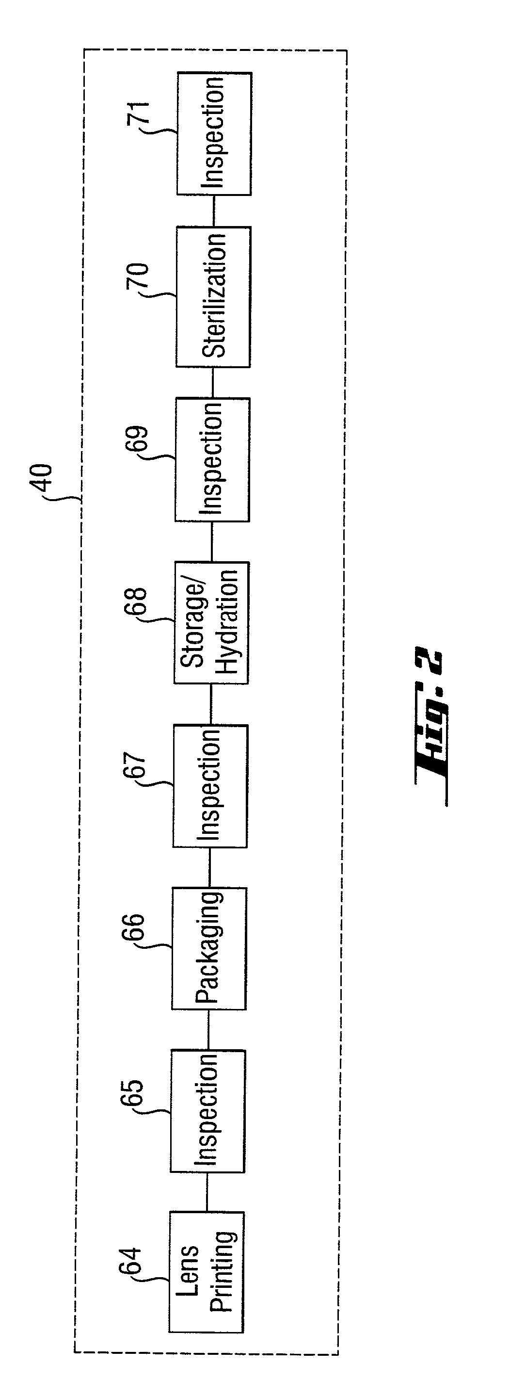 Lens manufacturing process