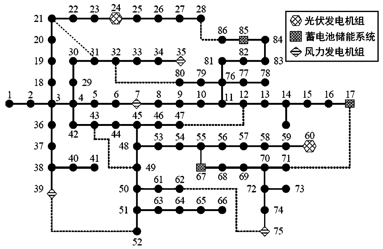 Distribution network self-healing optimization method considering both safety and economy