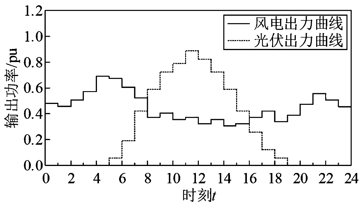 Distribution network self-healing optimization method considering both safety and economy