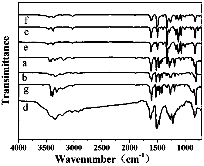 Triamine monomer containing benzothiazole structure and preparation method and application thereof