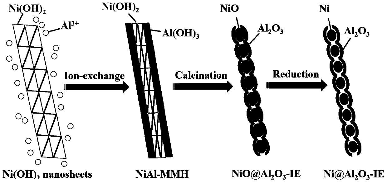 Pod-shaped supported Ni/Al2O3 catalyst, and preparation method and application thereof