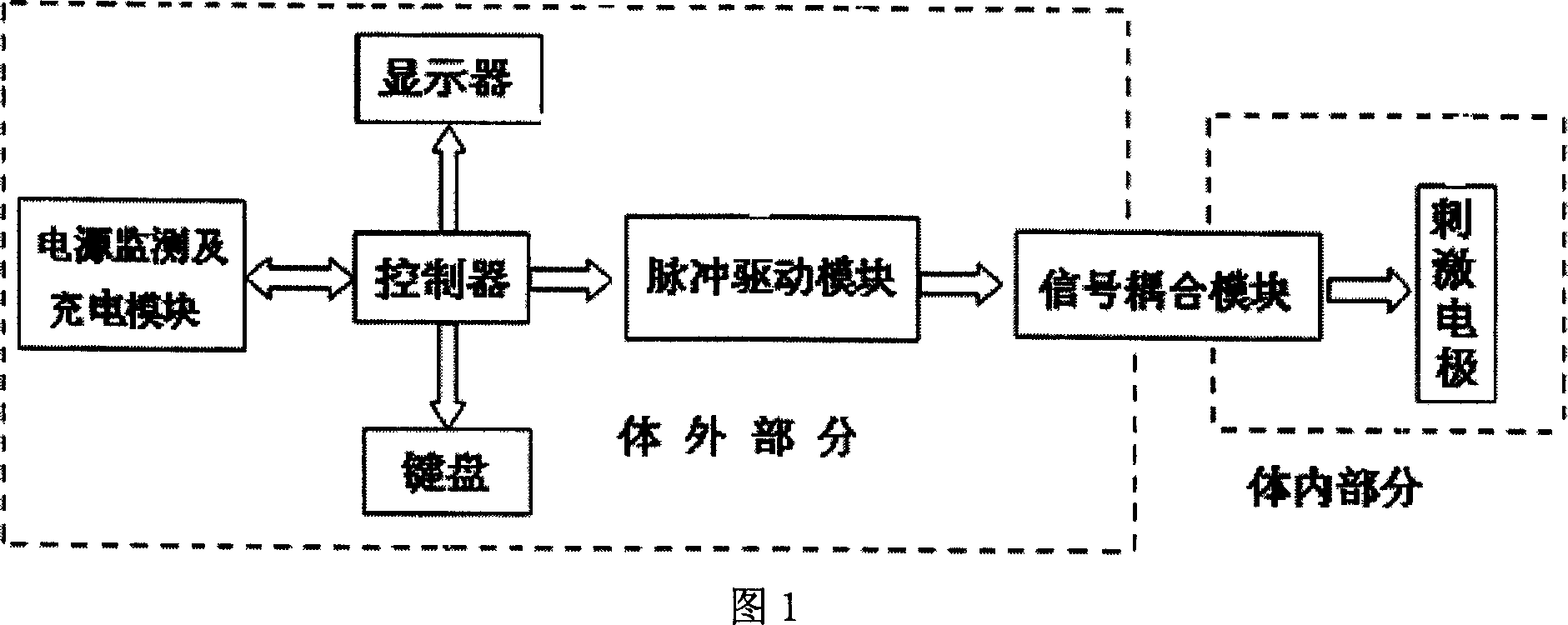 Class D amplifier driven external deep brain stimulator