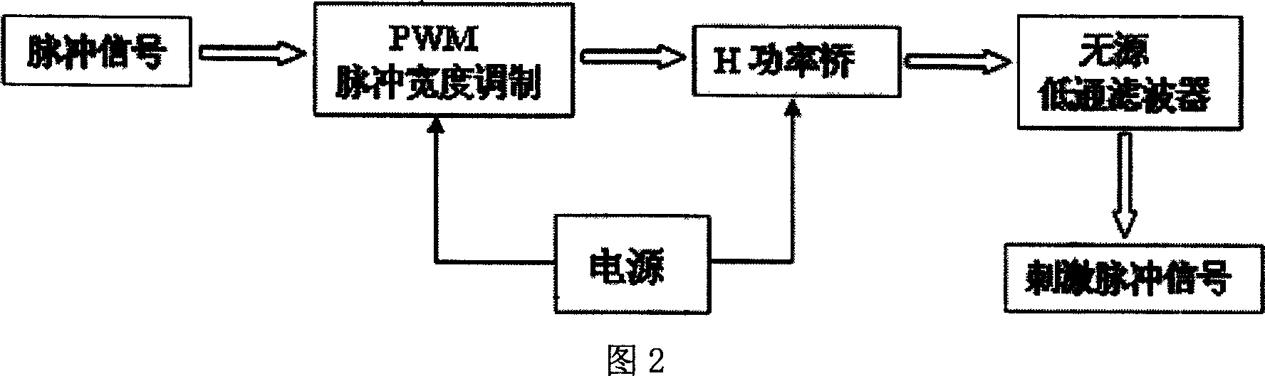 Class D amplifier driven external deep brain stimulator