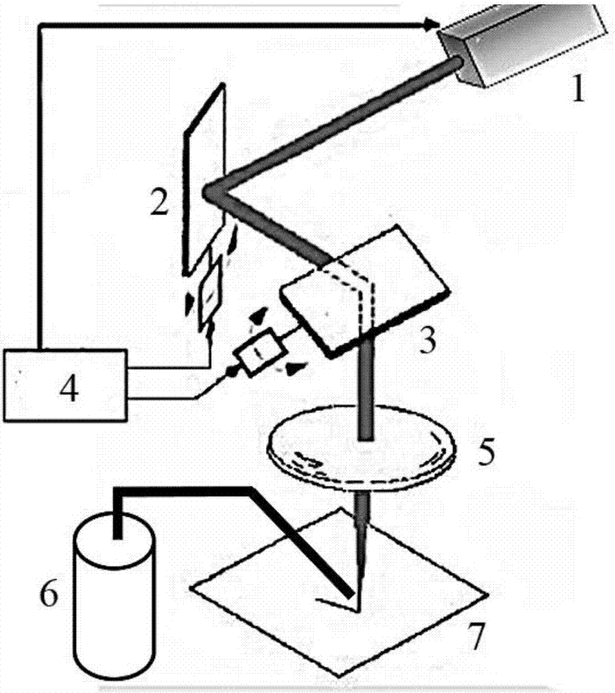 Method for improving corrosion resistance of magnesium alloy surface through short-pulse laser