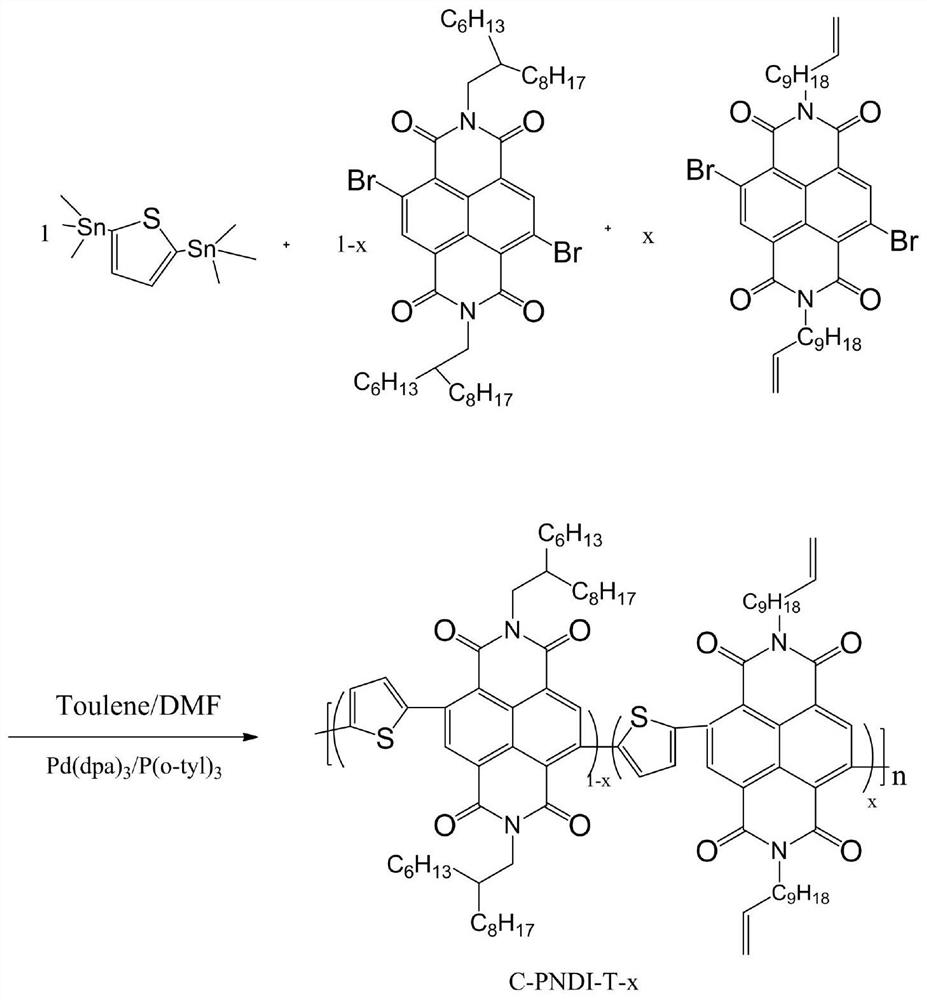 Crosslinkable naphthalene diimide-based all-polymer solar cell acceptor material, preparation method and application thereof