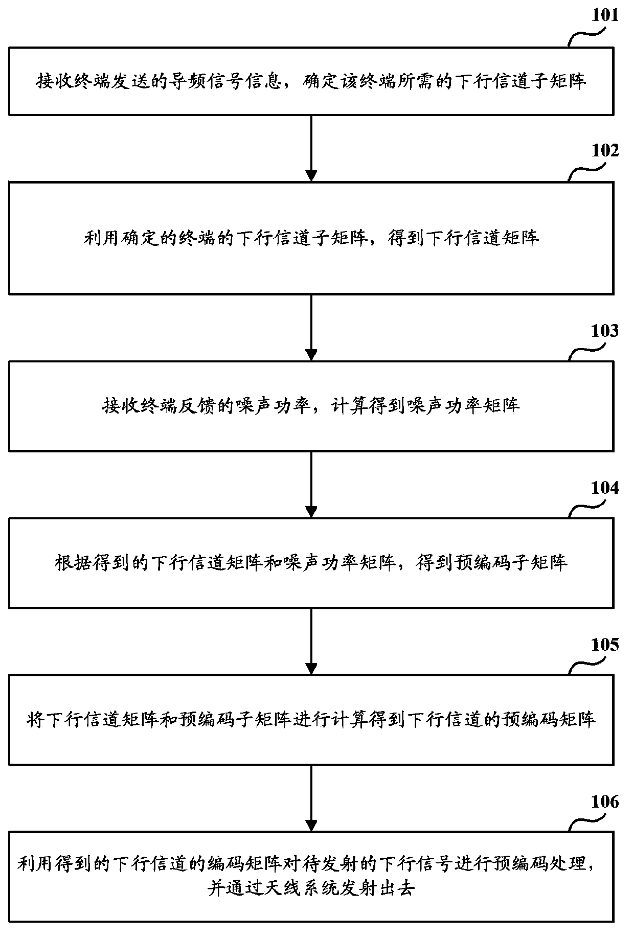 Downlink signal sending method and downlink signal sending equipment in multiaerial system