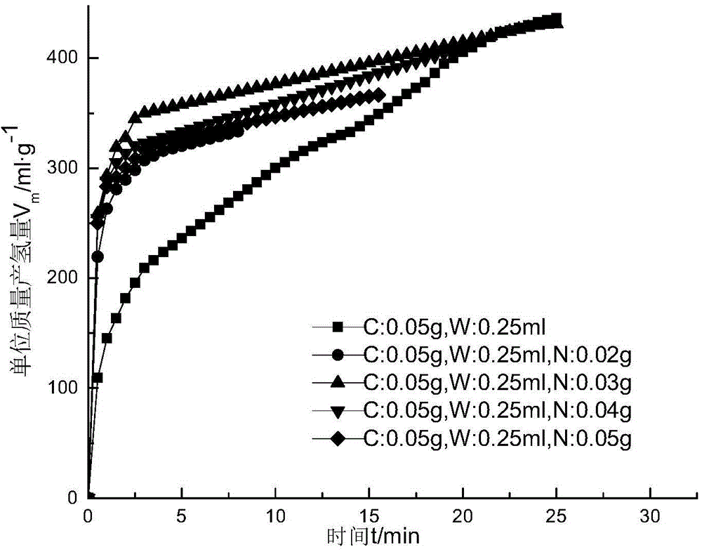 Hydrolysis hydrogen production agent