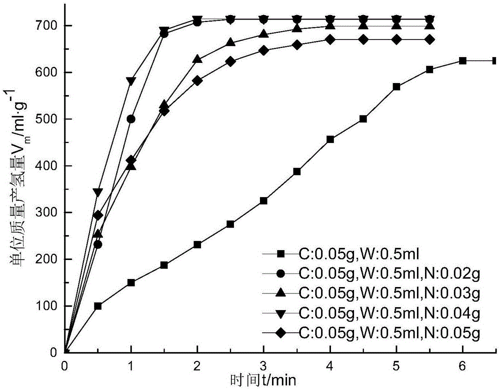 Hydrolysis hydrogen production agent