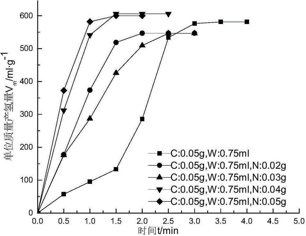 Hydrolysis hydrogen production agent