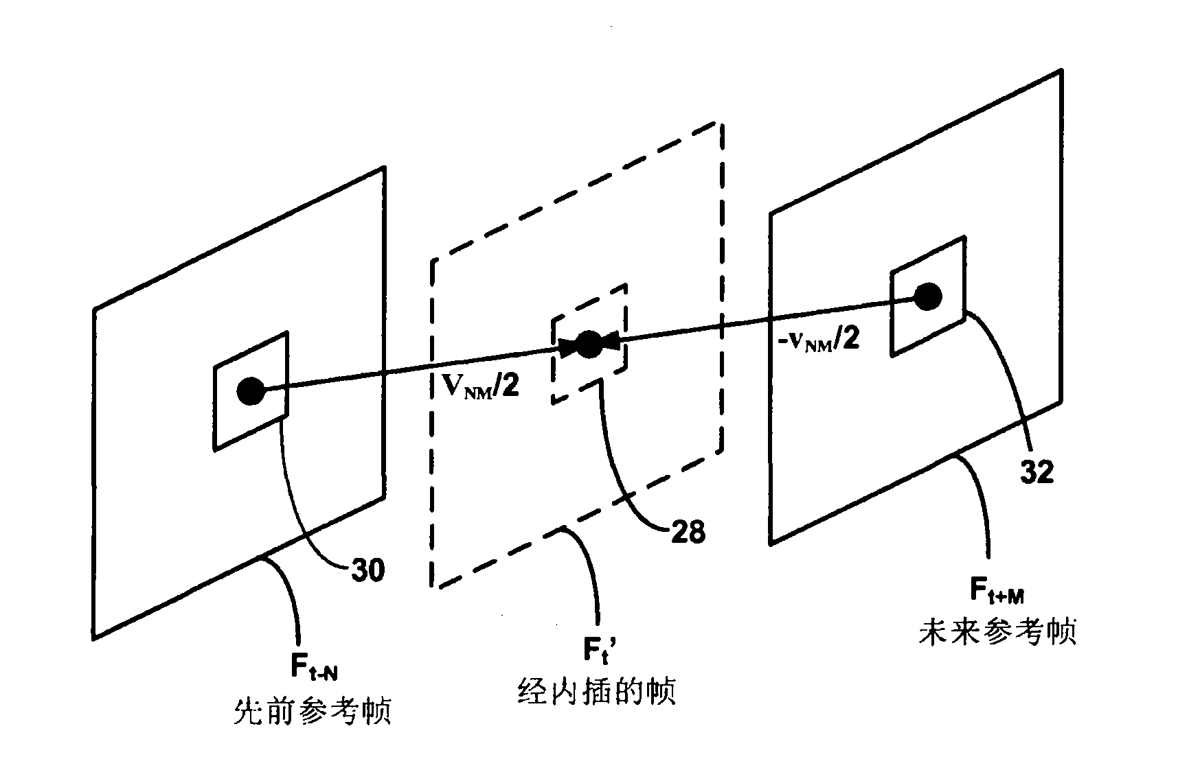 Reference selection for video interpolation or extrapolation