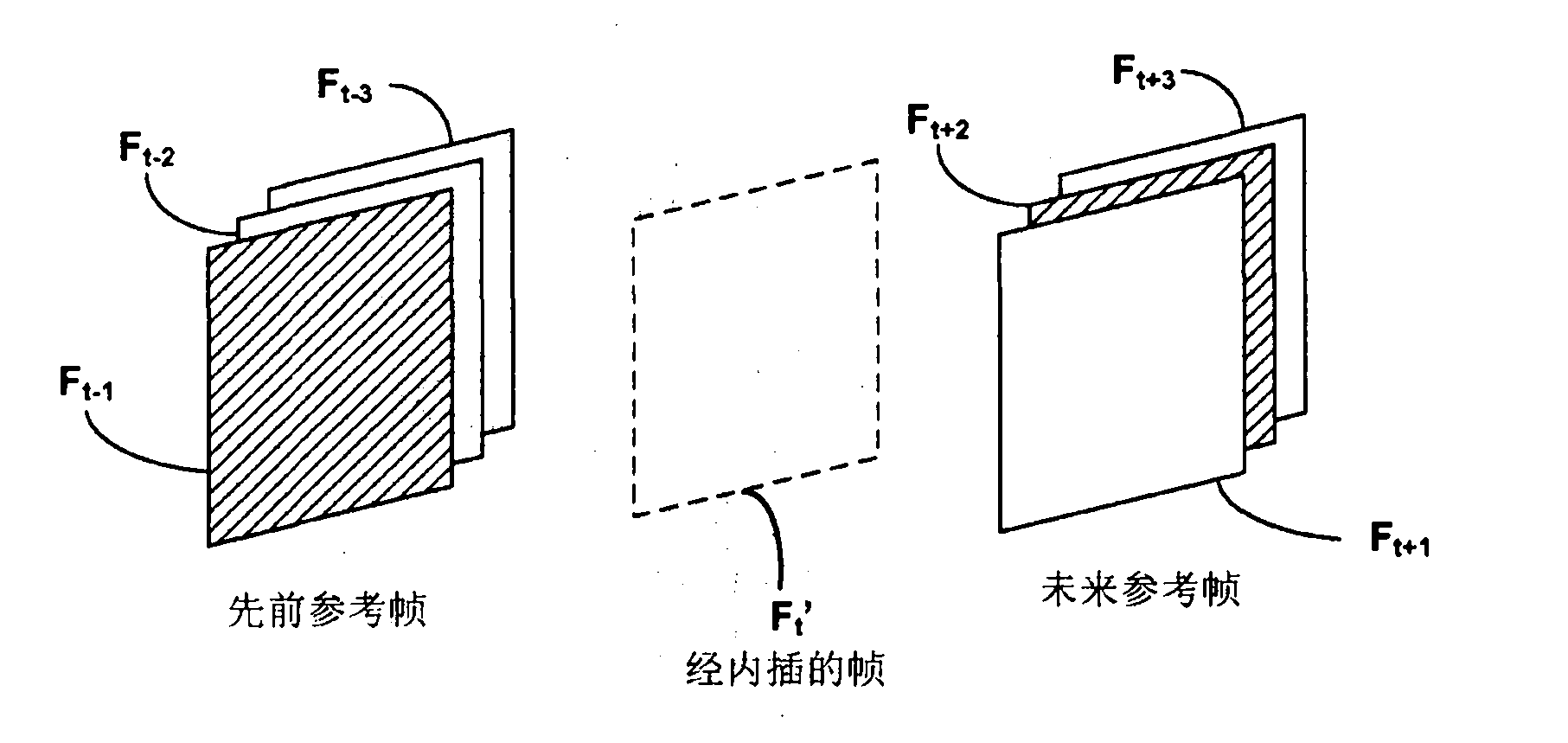 Reference selection for video interpolation or extrapolation