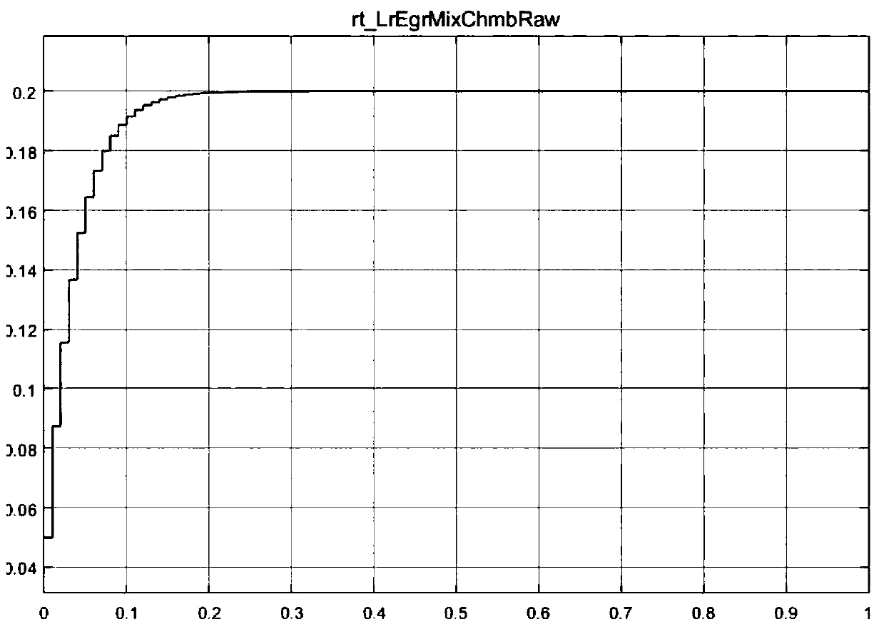 EGR rate calculation method, device, vehicle terminal and storage medium