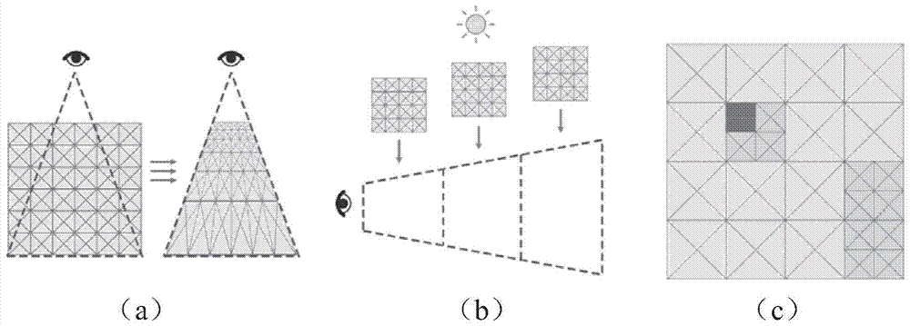 A Generic Shadow Map Method for Generating Shadows