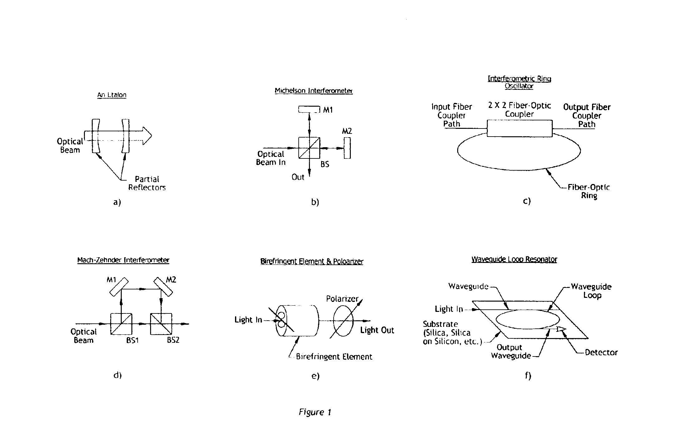 Optical frequency sweep control and readout by using a phase lock