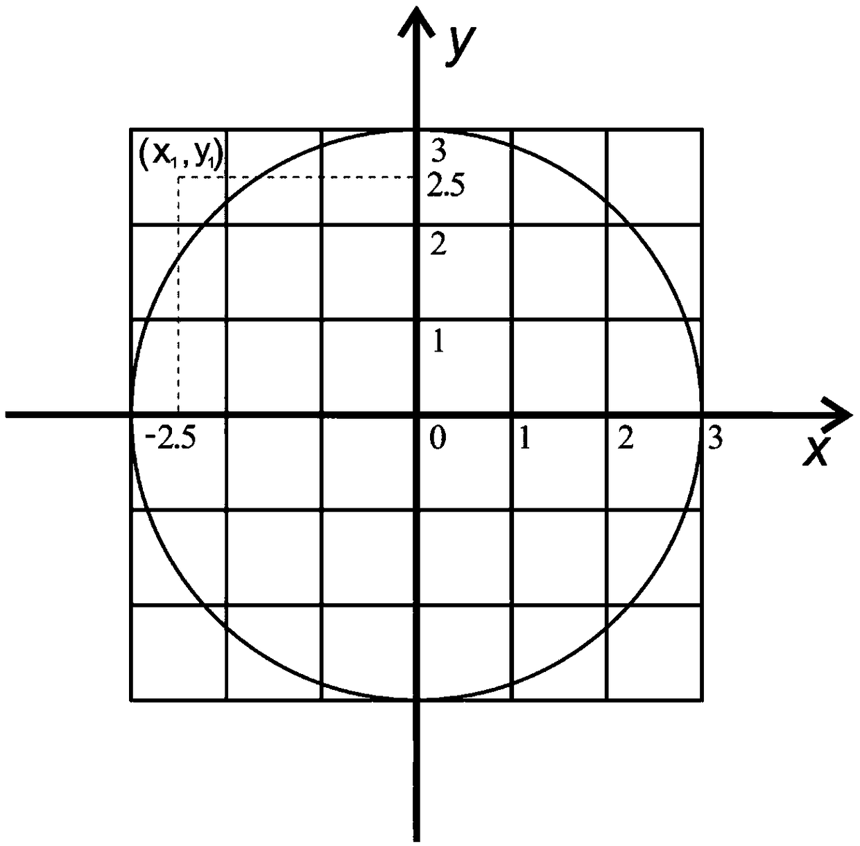 System matrix generation and processing method for accelerating positron image reconstruction